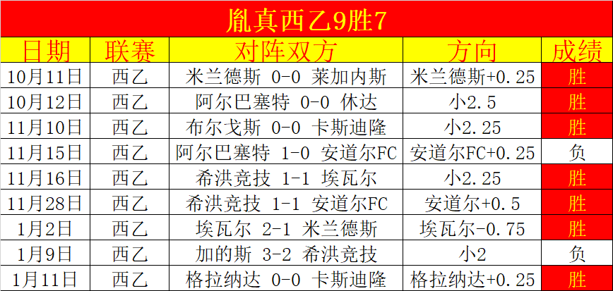 纽卡,年荣耀庆典,万市民共庆,ManBetX,万博,万博体育入口,万博官网,万博体育APP下载